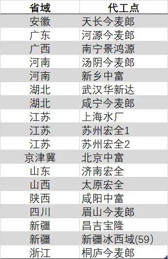 蓝莓市场外汇官网黔西南州出行运输局拟新启用兴义—三亚、普安—三亚省际客运班线
