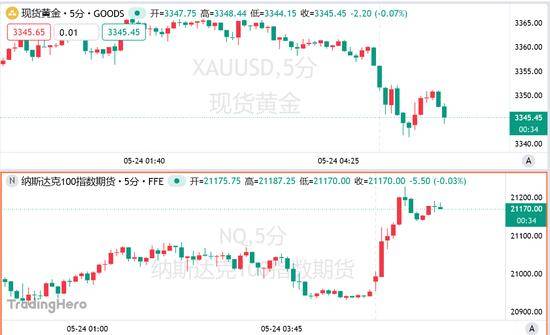 蓝莓外汇交易平台中国股市限制量化交易，理财者该如何应对？